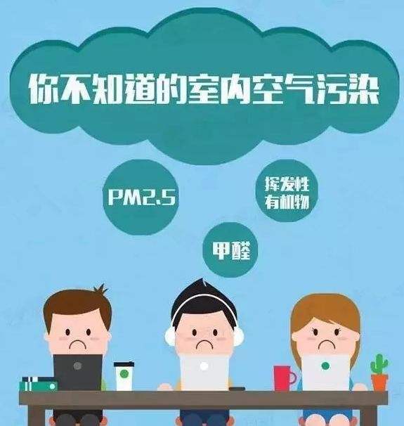 室內(nèi)空氣污染.jpg 室內(nèi)空氣污染.jpg