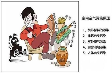 室內(nèi)常見污染.jpg 室內(nèi)常見污染.jpg
