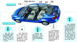 它比霧霾危害更大!車內空氣污染“毒”性十足