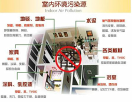 室內裝修污染的元兇來源于哪些地方?有哪些措施?