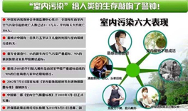 室內(nèi)環(huán)境污染，人體會(huì)出現(xiàn)哪些癥狀？