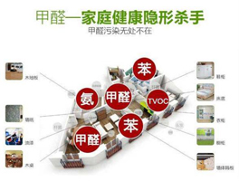 甲醛躲在了哪里？怎么去除？